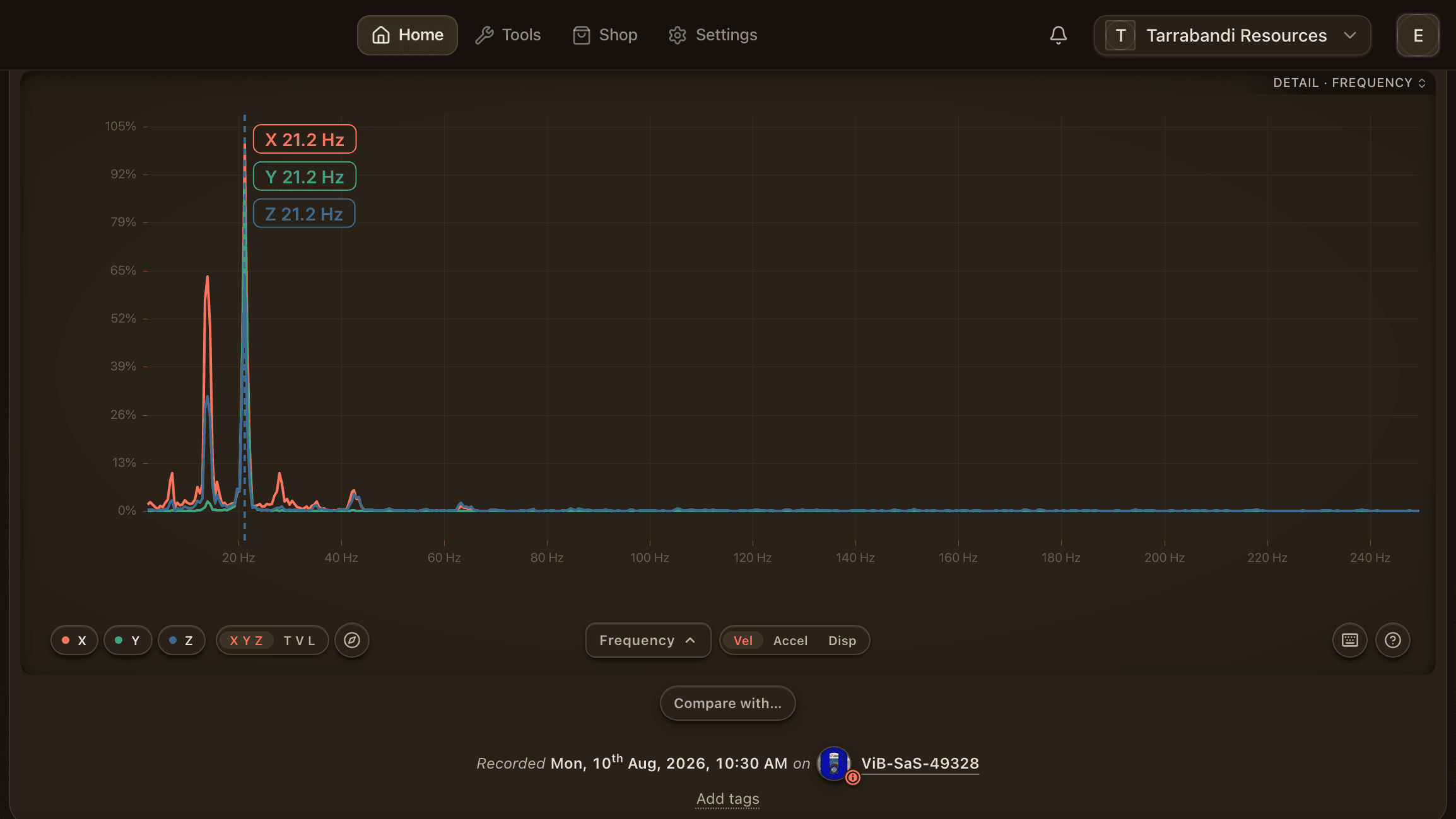 The frequency spectrum of a ViB event