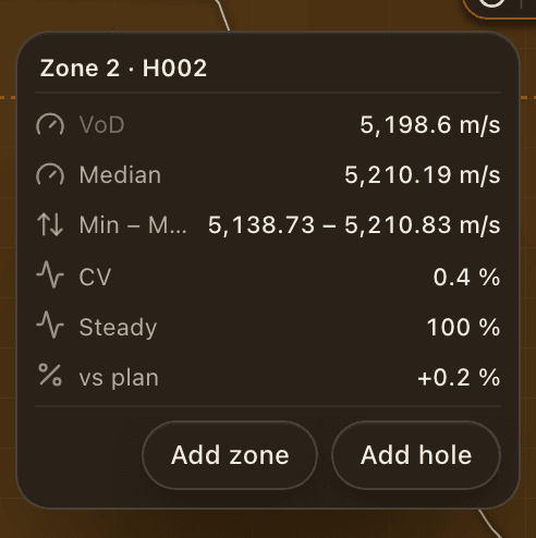 Continuous VoD metrics for one zone