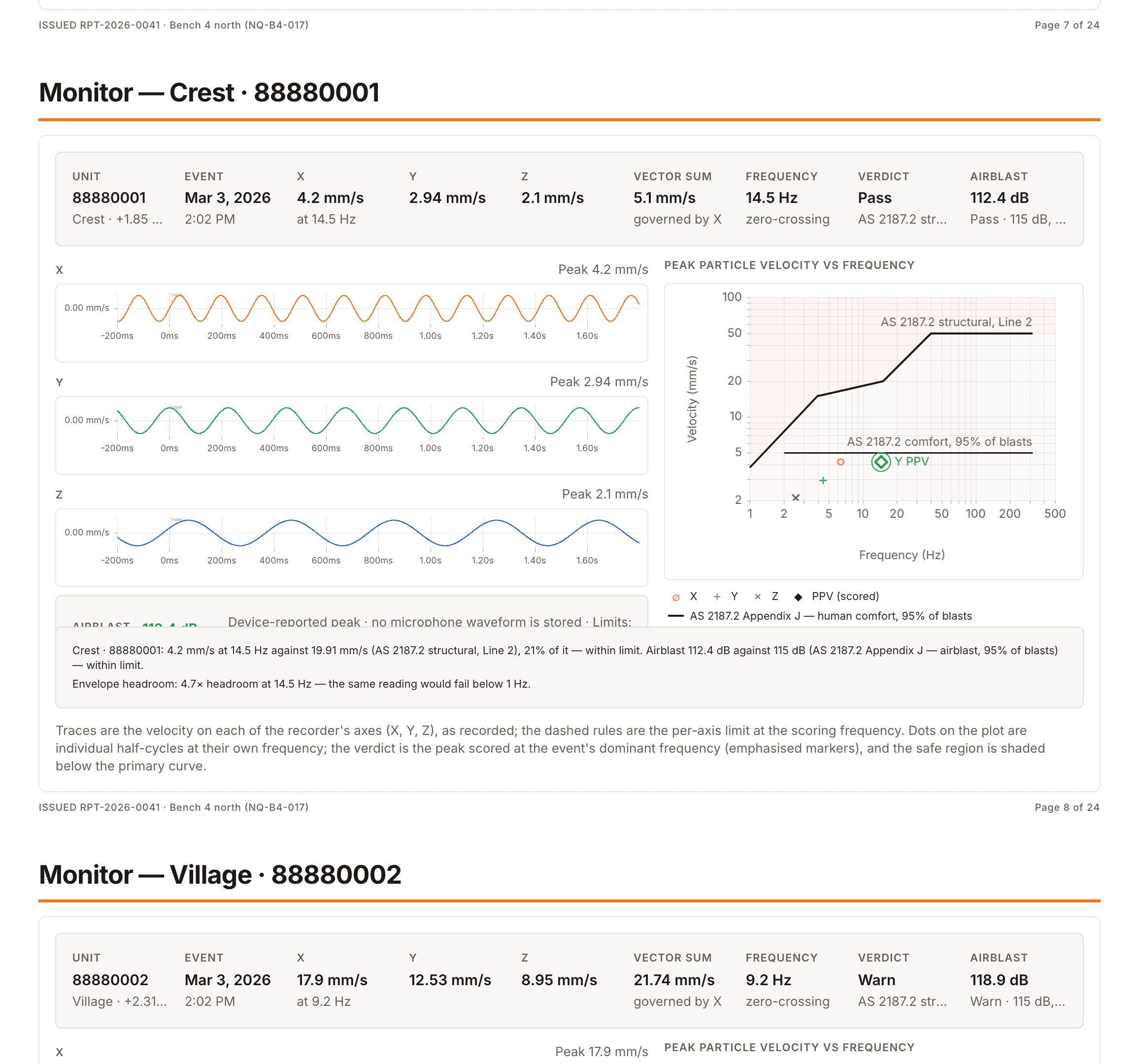 A monitor’s page in a blast report