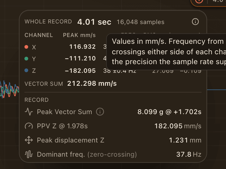 The readout of what is in view