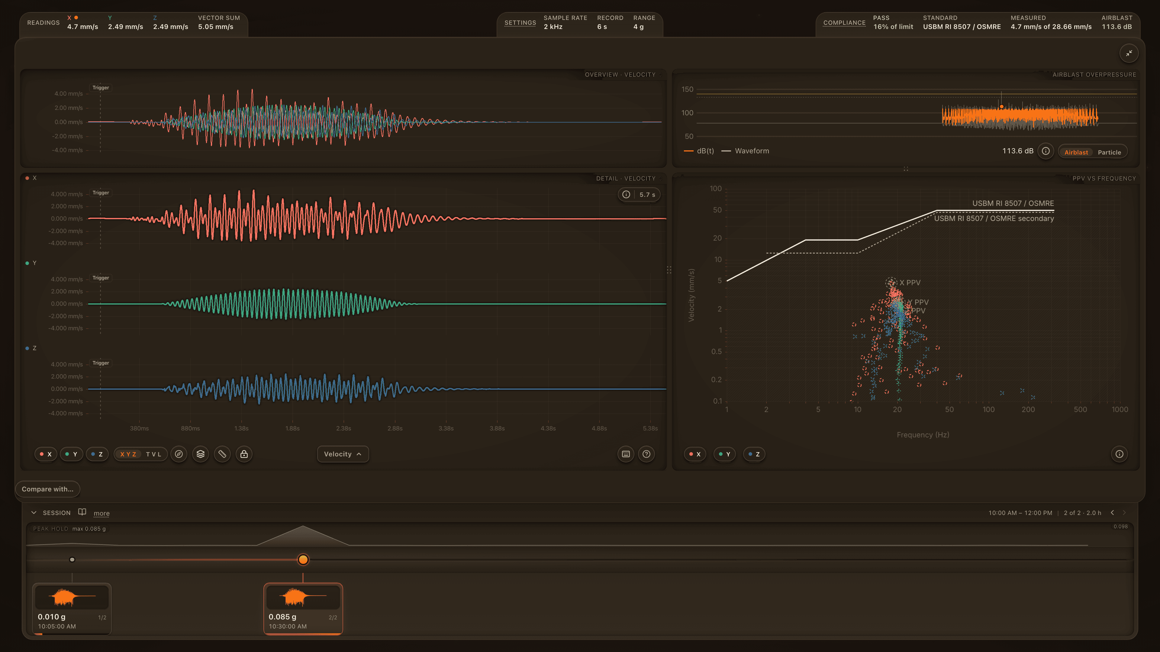 The ViB Analyser in full screen: the three axes of a blast on the left, compliance on the right.